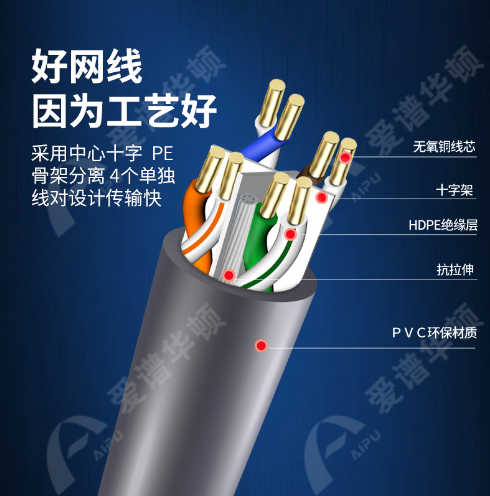 六类非屏蔽网线AP-06-1