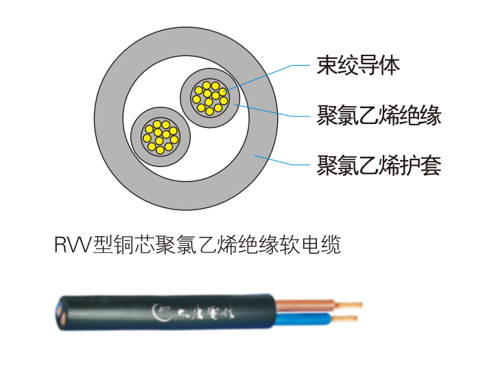 铜芯聚氯乙烯绝缘聚氯乙烯护套软电缆(RVV)