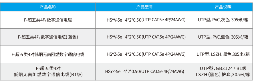 超五类非屏蔽数字通信电缆