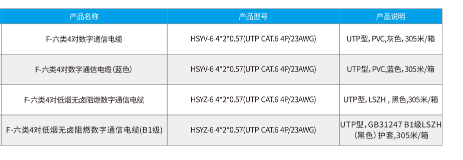 六类非屏蔽数字通信电缆