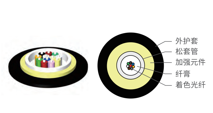 ​室内外两用unitube光缆