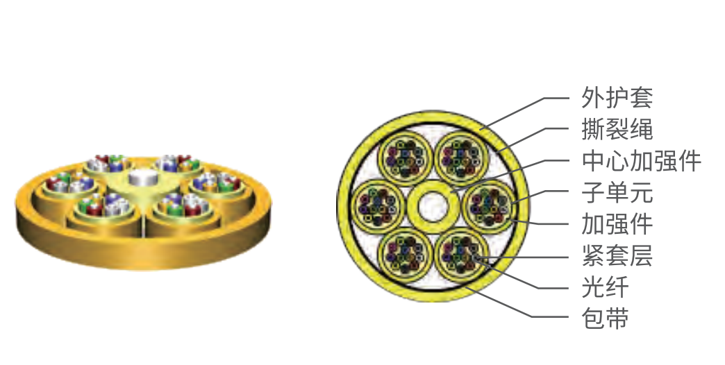 室内水平布线束状光缆(GJPFJH)