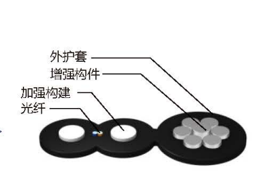 自承式蝶形引入光缆GJYXFCH/GJYXCH