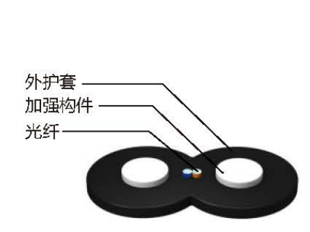 室内蝶形入光缆GJXFH/GJXH