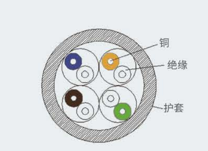 超五类非屏蔽网线