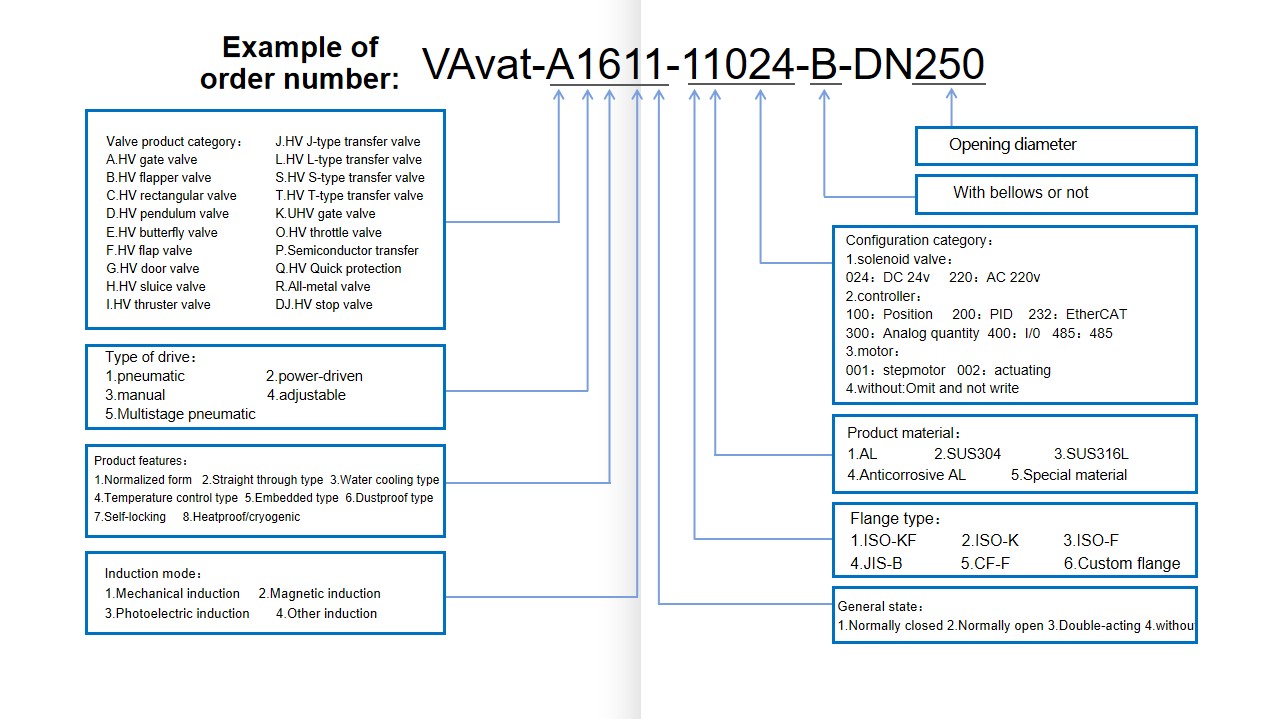 高真空L型传送阀