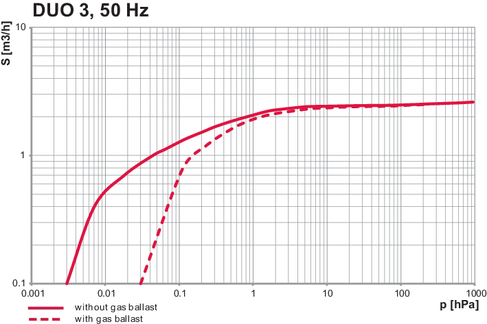 双级旋片真空泵