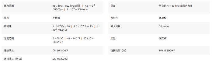 真空规管转接座