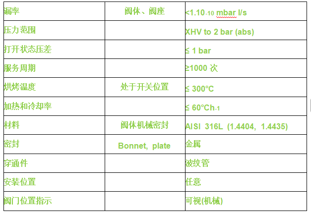 瑞士 VAT 超高真空全金属角阀