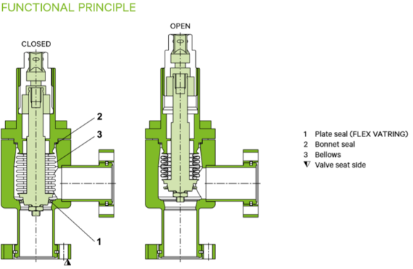 瑞士 VAT 超高真空全金属角阀