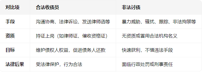 收债员是做什么的啊？