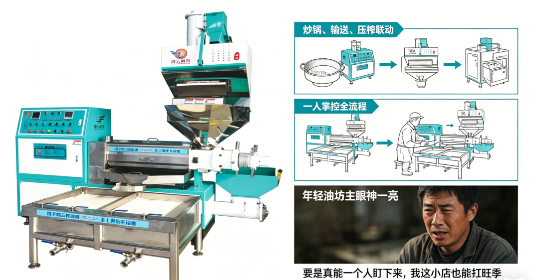 榨油技术交流峰会