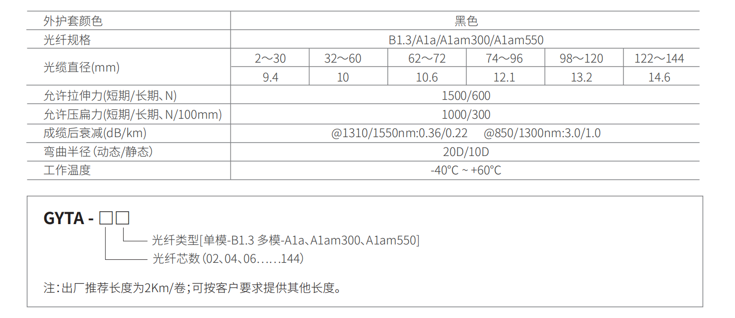 金属加强件松套管层绞式室外光缆（GYTA）