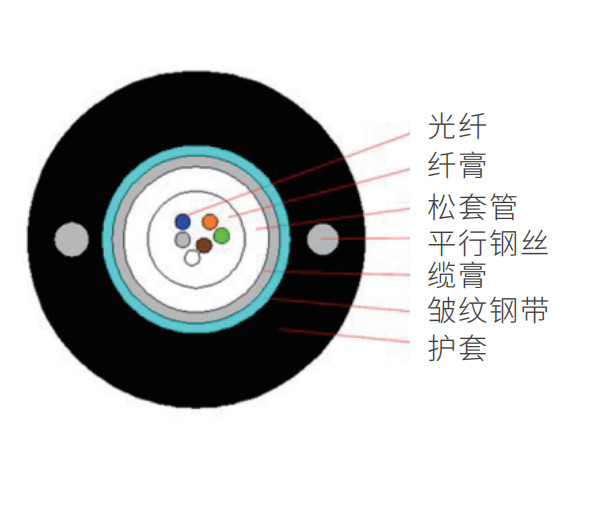金属加强件中心管式室外光缆（GYXTW）