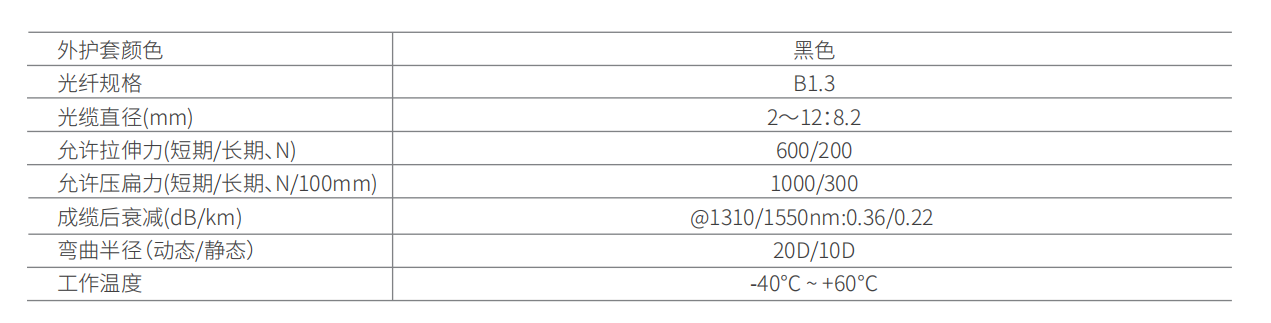 金属加强件中心管式室外光缆（GYXTW）
