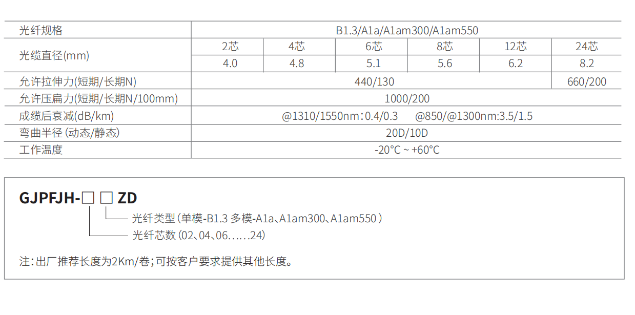 低烟无卤ZD阻燃室内光缆(GJPFJH-XX-ZD)