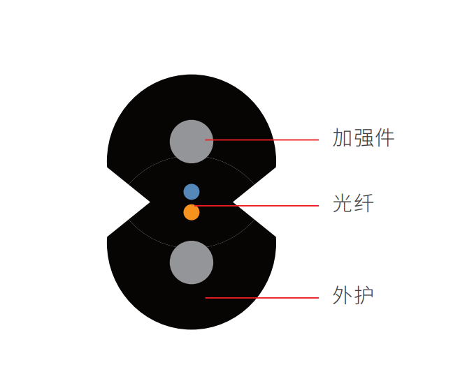 蝶形引入光缆(GJX(F)H)