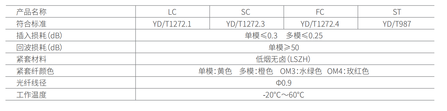 T系列低烟无卤光纤尾纤