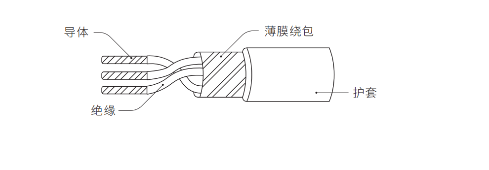 RVV 300/500V聚氯乙烯绝缘聚氯乙烯护套软电线