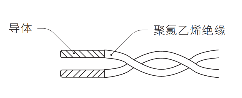 RVS 300/300V铜芯聚氯乙烯绝缘绞型连接用软电线