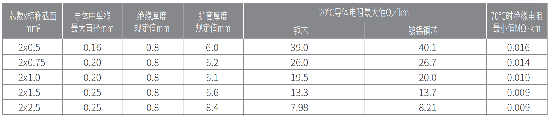 RVS 300/300V铜芯聚氯乙烯绝缘绞型连接用软电线