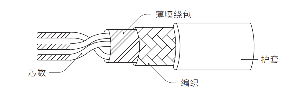 RVVP 300/300V铜芯聚氯乙烯绝缘聚氯乙烯护套屏蔽软电缆