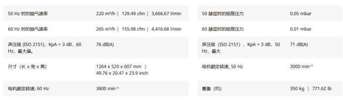 干式螺杆真空泵（Dry Screw Vacuum Pump）