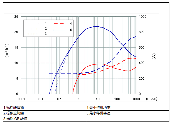 1778030783679025.png Edwards 涡旋干泵