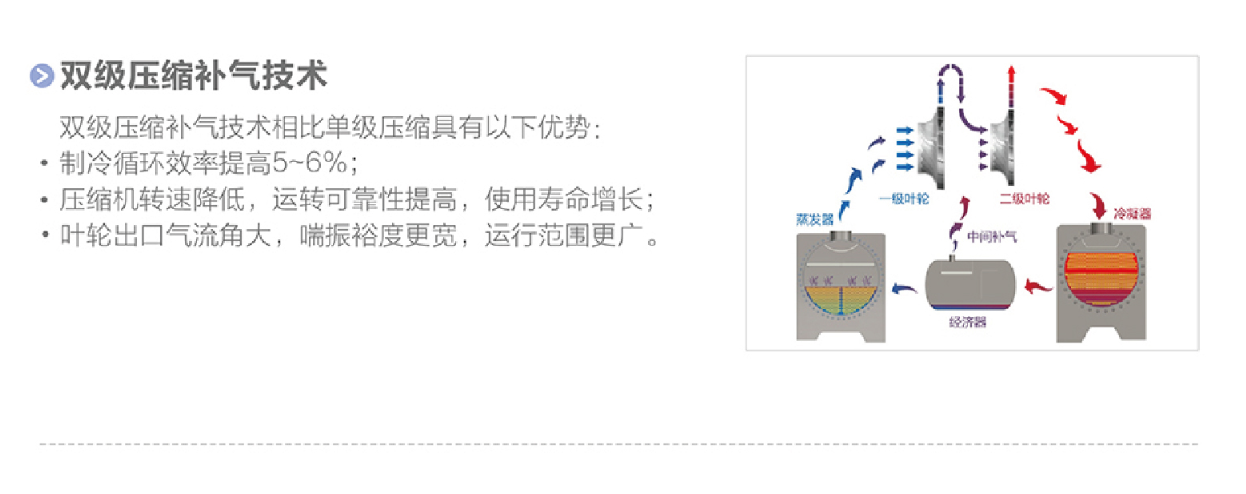 厦门格力商用空调代理