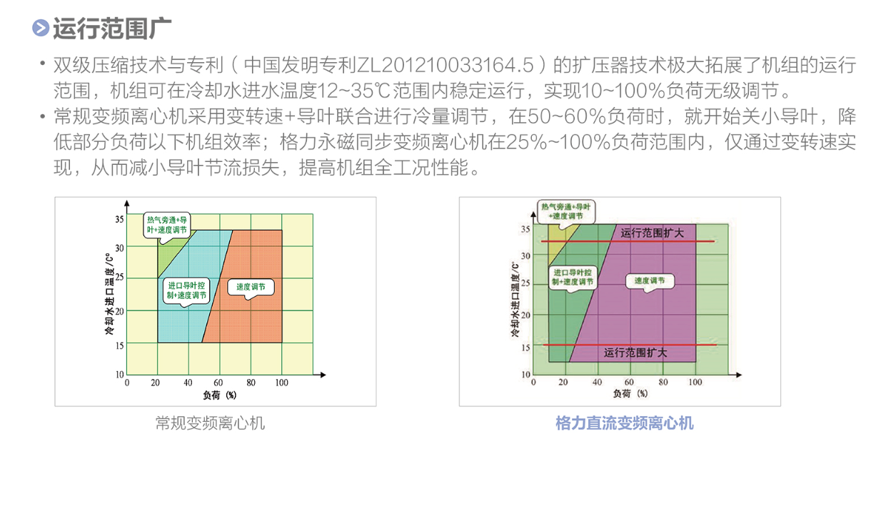 厦门格力商用空调代理