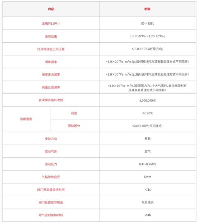 矩形超高真空插板阀