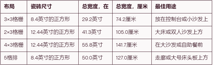 哪些家居装饰风格适合每个房间？