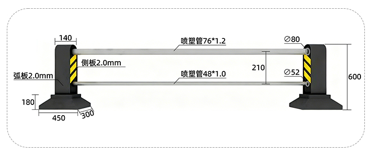三代机非护栏