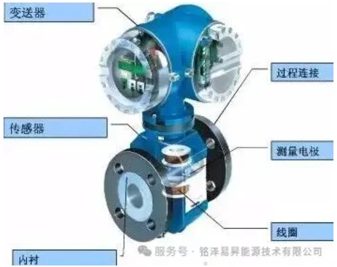 陕西铭泽易昇能源技术有限公司