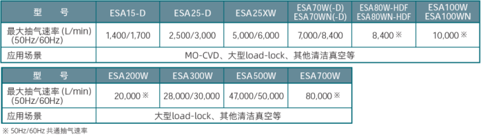 1778473940659121.png 干式真空泵