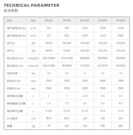 1778474167948168.png 罗茨真空泵