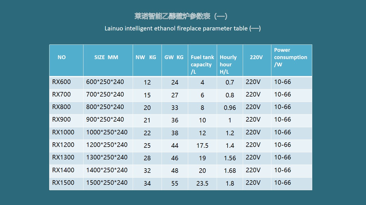 酒精壁炉