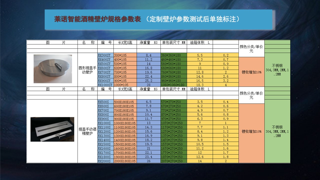 酒精壁炉