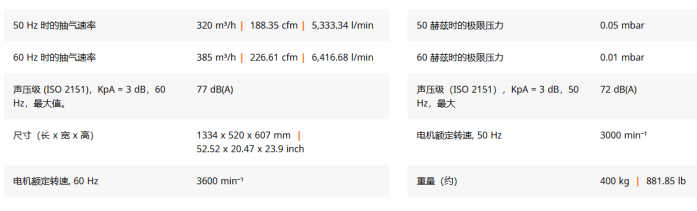 1778545240176913.png 干式螺杆真空泵 核心技术:无油干式螺杆、非接触式转子、间接水冷、干泵设计