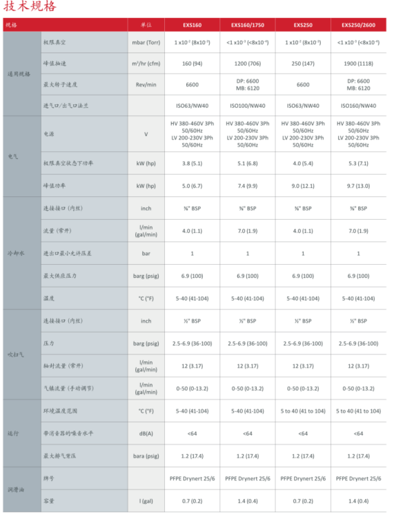 1778546742651790.png 干式螺杆真空泵