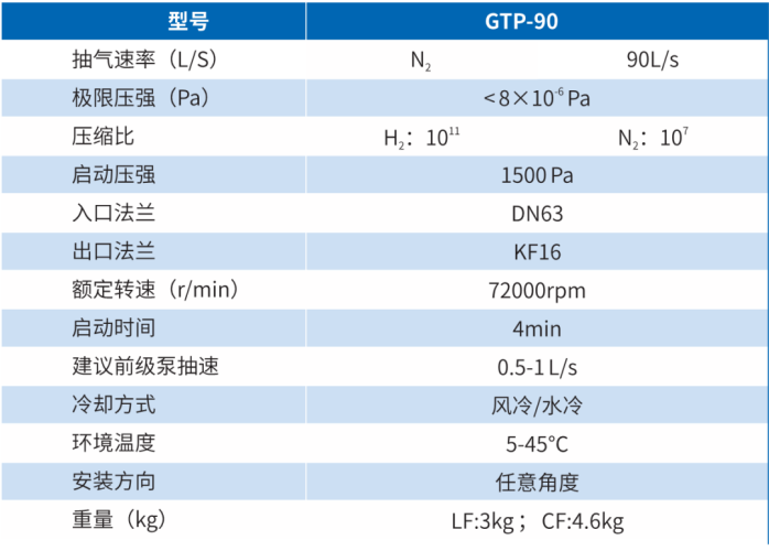 涡轮分子泵
