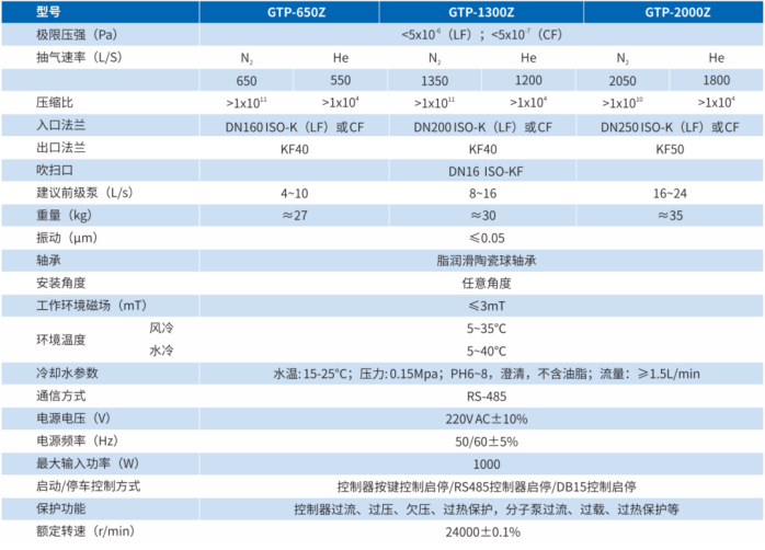 涡轮分子泵