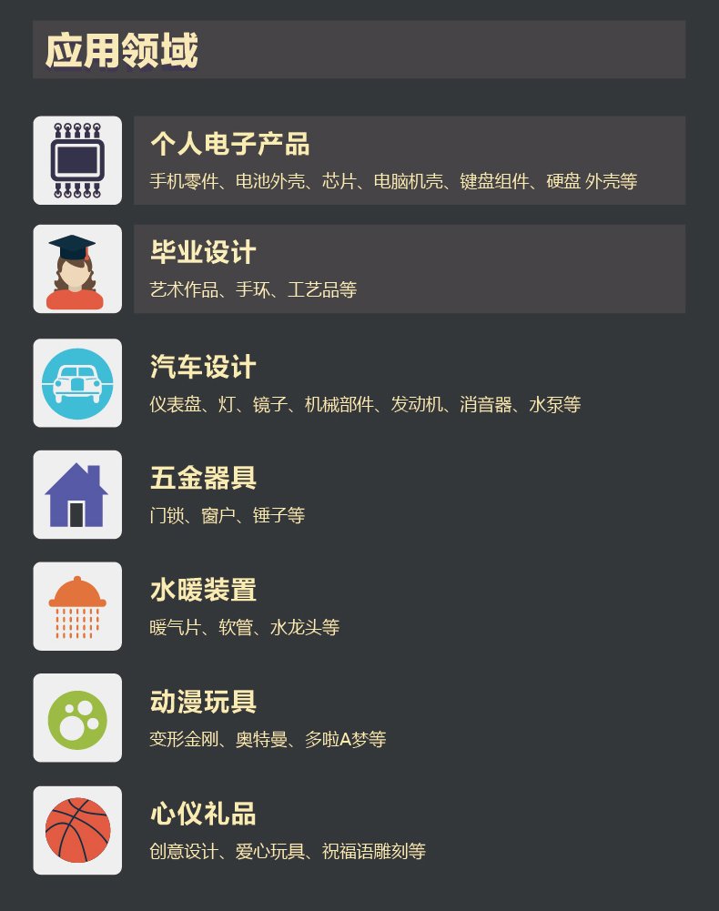 3D打印