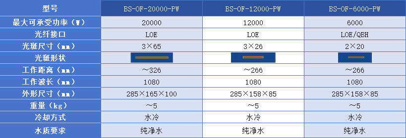 激光熔覆
