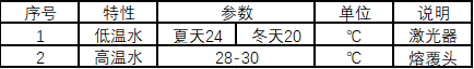 激光熔覆
