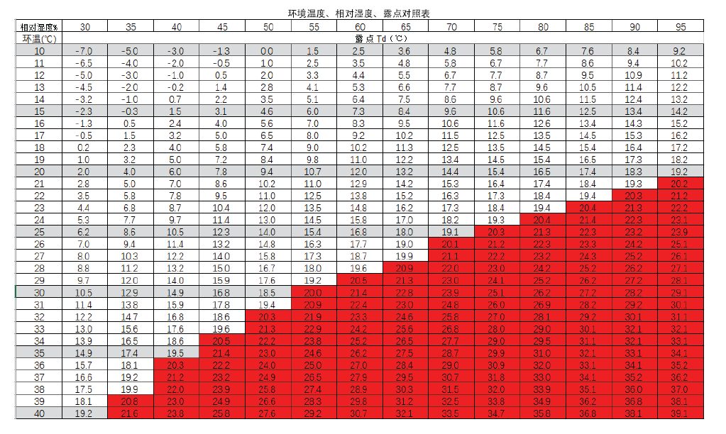 激光熔覆