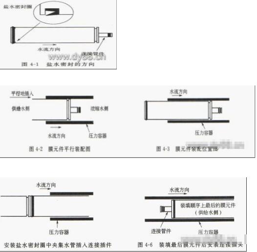 反渗透膜
