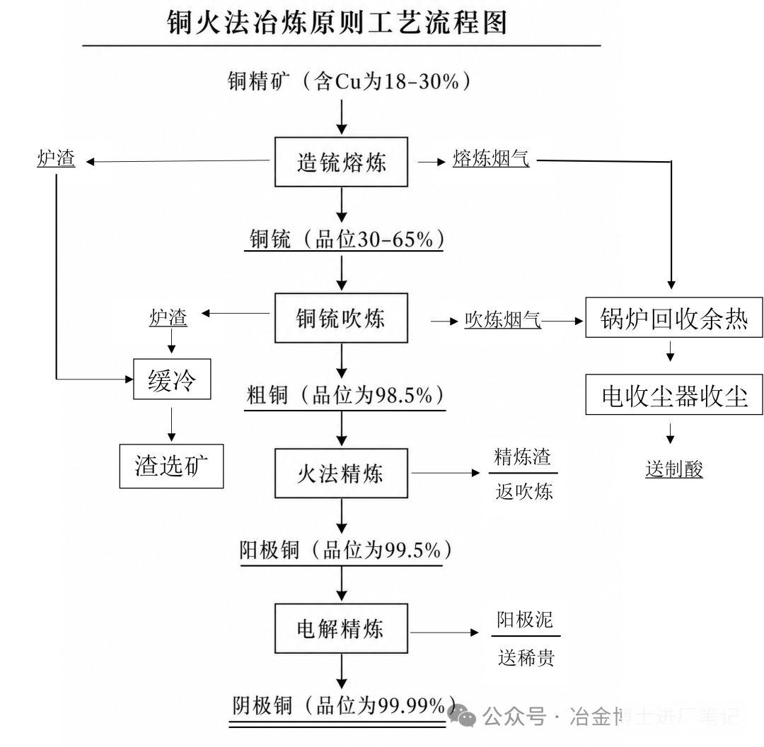 沈阳市中联铜铝业有限公司