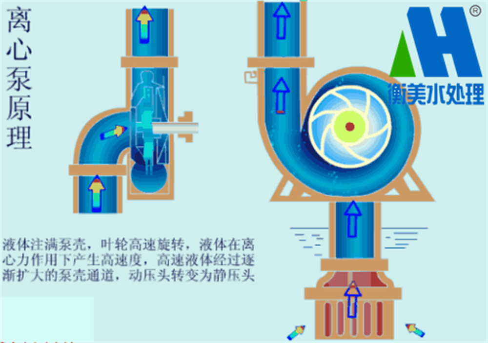 泵空转