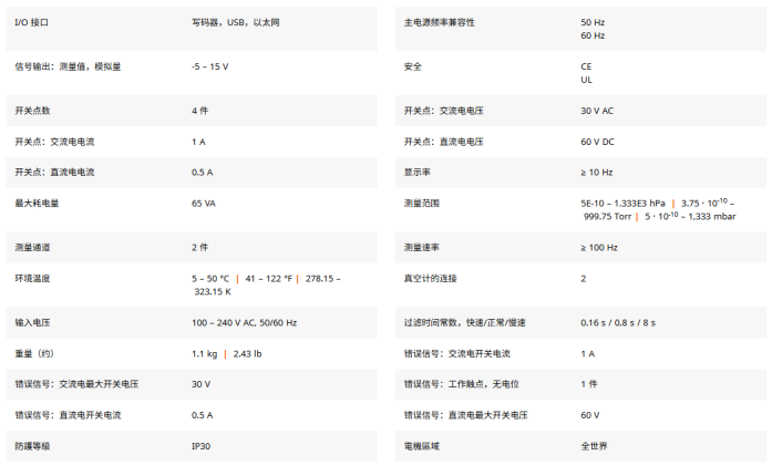 真空计控制器